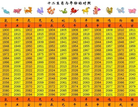 1965年生肖幾歲|線上十二生肖年齡計算器，輸入出生年月日即可查詢生肖及運勢